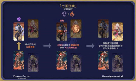 原神七圣召唤元素反应效果图解大全介绍