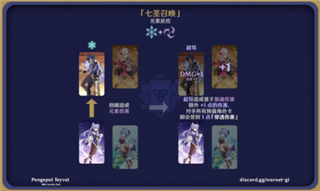 原神七圣召唤元素反应效果图解大全介绍