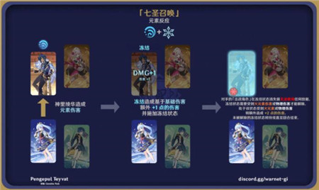 原神七圣召唤元素反应效果图解大全介绍