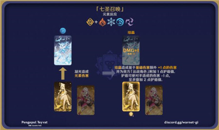原神七圣召唤元素反应效果图解大全介绍