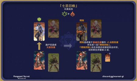 原神七圣召唤元素反应效果图解大全介绍