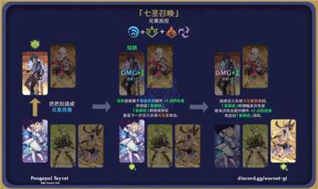 原神七圣召唤元素反应效果图解大全介绍