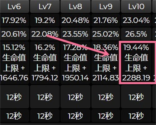 钟离10级e技能倍率图图片