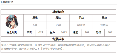 第七史诗光之瑞儿强度怎么样