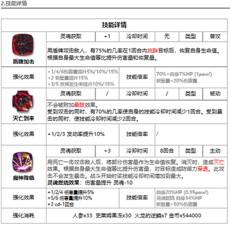 第七史诗暗魔王强度怎么样