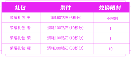 王者荣耀消耗钻石活动奖励有哪些