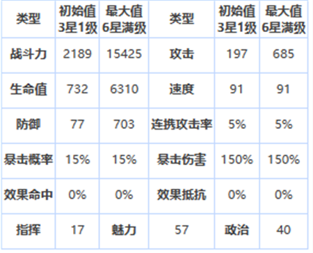 第七史诗四星英雄卡琳怎么样