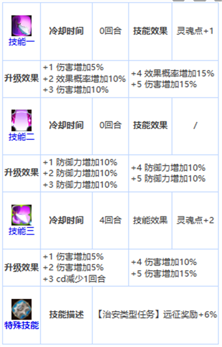 第七史诗四星英雄卡琳怎么样