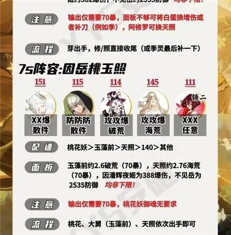 阴阳师佑世之光微光之守爬塔阵容是什么