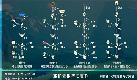 光遇旅拍先祖复刻兑换图有哪些