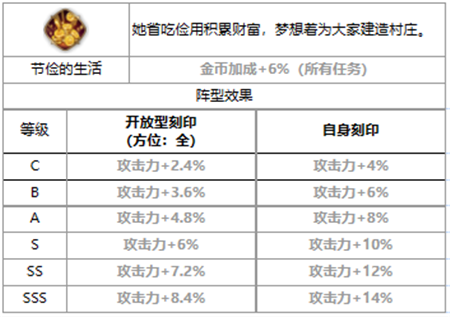 第七史诗四星英雄可丽怎么样