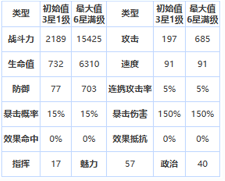 第七史诗四星英雄卡尔图哈怎么样