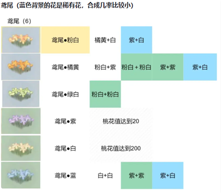 桃源深处有人家鸢尾怎么配色