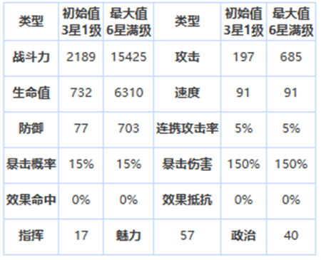 第七史诗四星英雄雅卡泰丝怎么样