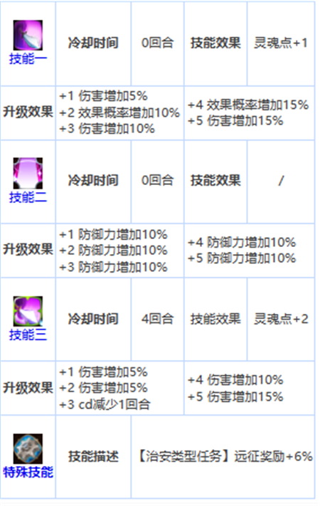 第七史诗四星英雄雅卡泰丝怎么样