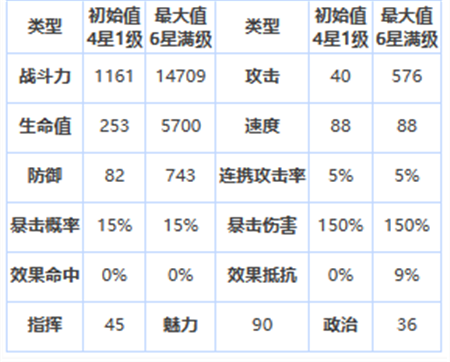 第七史诗四星英雄绊爱怎么样