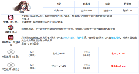 第七史诗四星英雄绊爱怎么样