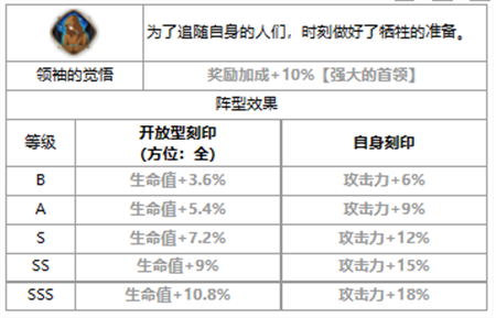 第七史诗三色英雄亚露嘉怎么样