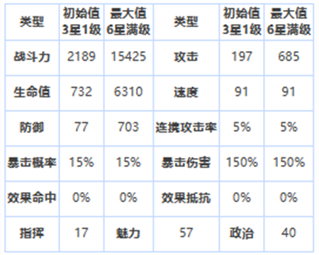 第七史诗三星英雄屠杀部队员怎么样