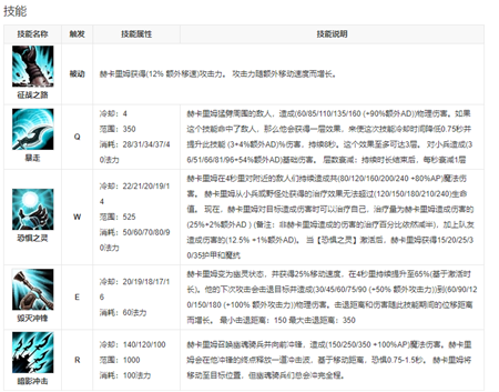 英雄联盟手游人马什么时候上线