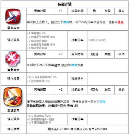 第七史诗三星英雄茱迪丝怎么样