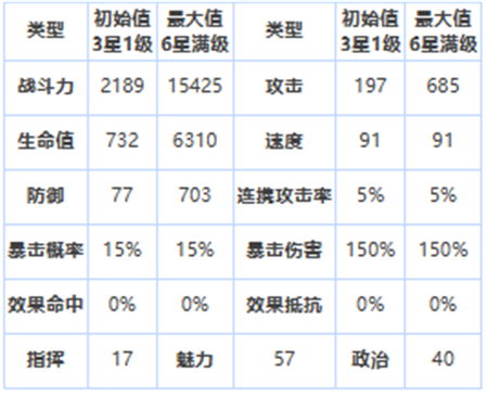 第七史诗三星英雄尼姆拉斯怎么样