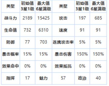第七史诗三星英雄海兹怎么样
