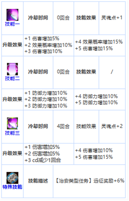 第七史诗三星英雄海兹怎么样