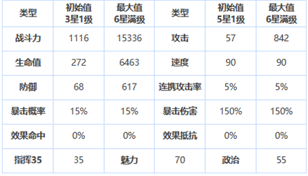 第七史诗三星英雄巴思克怎么样?