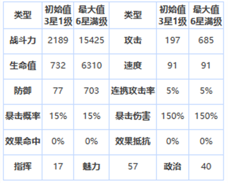 第七史诗三星英雄黎玛怎么样