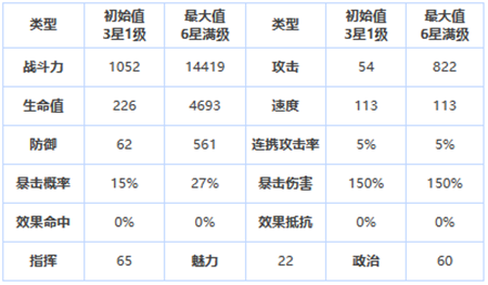 第七史诗三星英雄缪斯黎玛怎么样