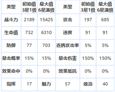 第七史诗三星英雄埃德勒怎么样