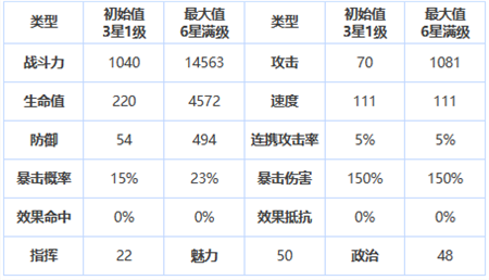 第七史诗三星英雄哈坦怎么样