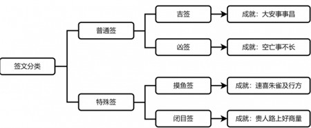 崩坏星穹铁道贵人路上好商量怎么做