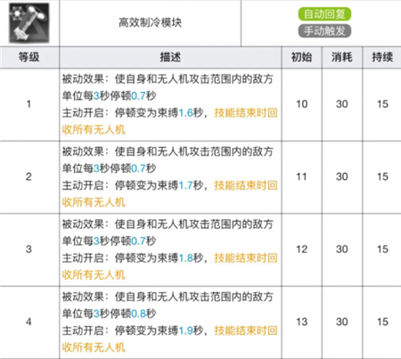 明日方舟麦哲伦专精材料有哪些