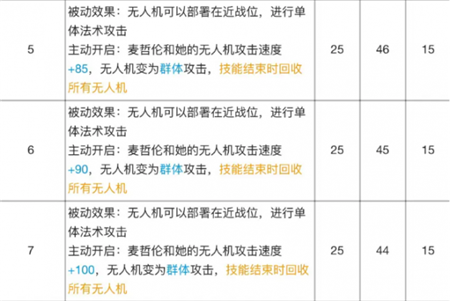 明日方舟麦哲伦专精材料有哪些