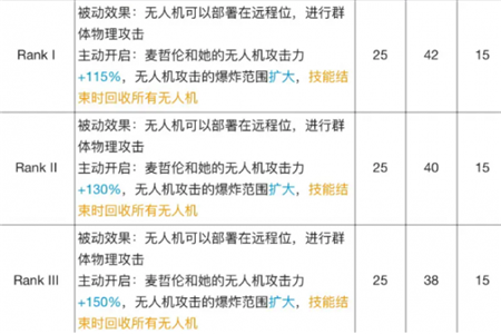 明日方舟麦哲伦专精材料有哪些