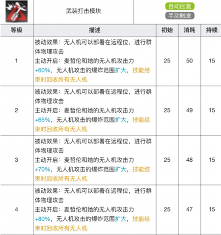 明日方舟麦哲伦专精材料有哪些