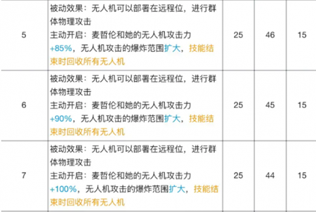 明日方舟麦哲伦专精材料有哪些