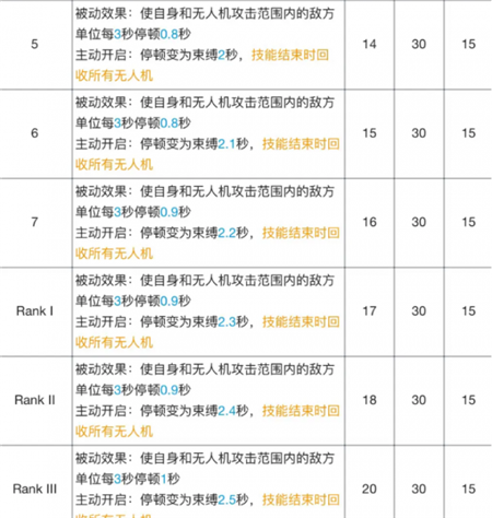 明日方舟麦哲伦专精材料有哪些