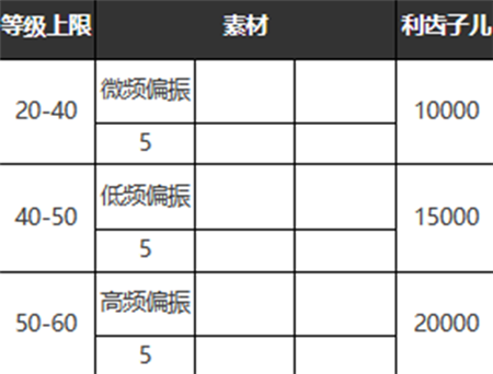 重返未来1999第二次生命怎么样