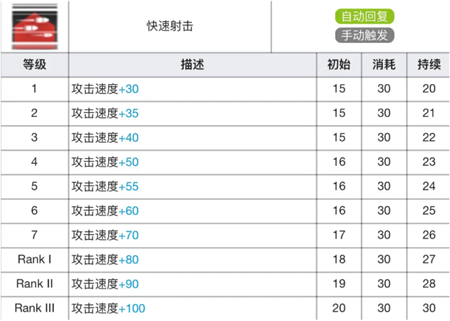 明日方舟阿专精材料有哪些