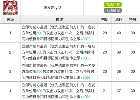 明日方舟阿专精材料有哪些