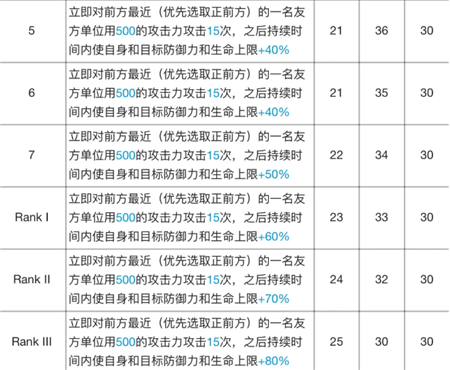 明日方舟阿专精材料有哪些