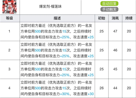 明日方舟阿专精材料有哪些