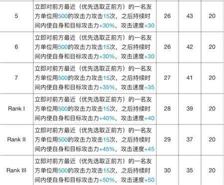 明日方舟阿专精材料有哪些