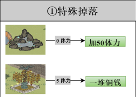 江南百景图探险掉落材料有哪些