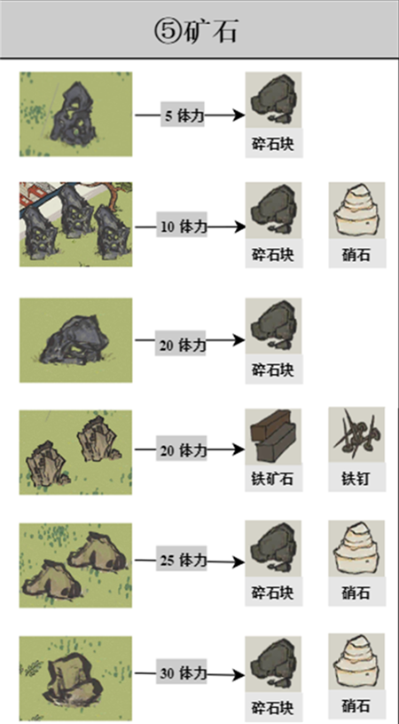 江南百景图探险掉落材料有哪些