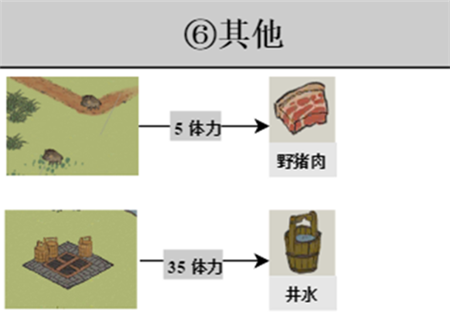 江南百景图探险掉落材料有哪些