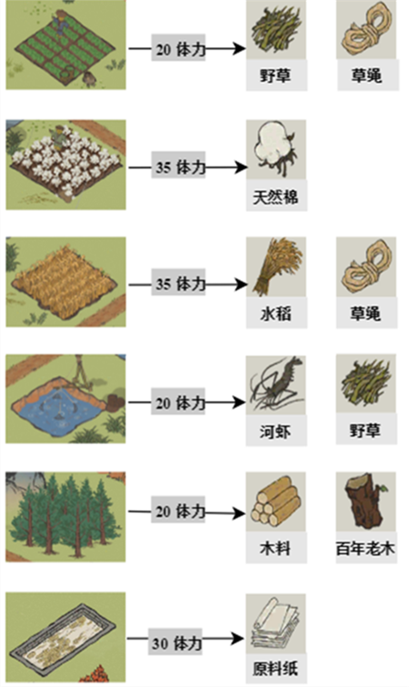 江南百景图探险掉落材料有哪些